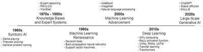 Dawn of the dialogue: AI's leap from lab to living room